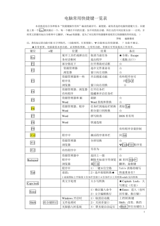 电脑常用快捷键一览表