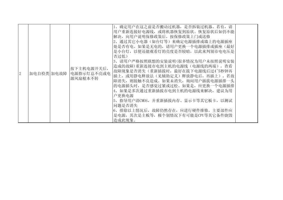 电脑故障诊断思路大全_第2页