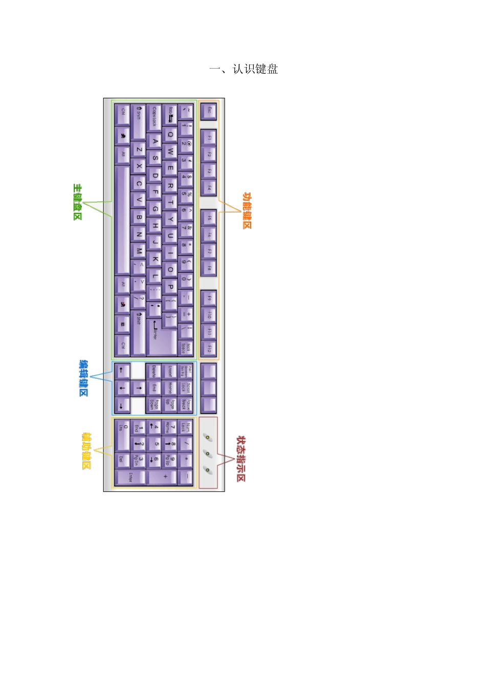 电脑教程打字教程_第1页