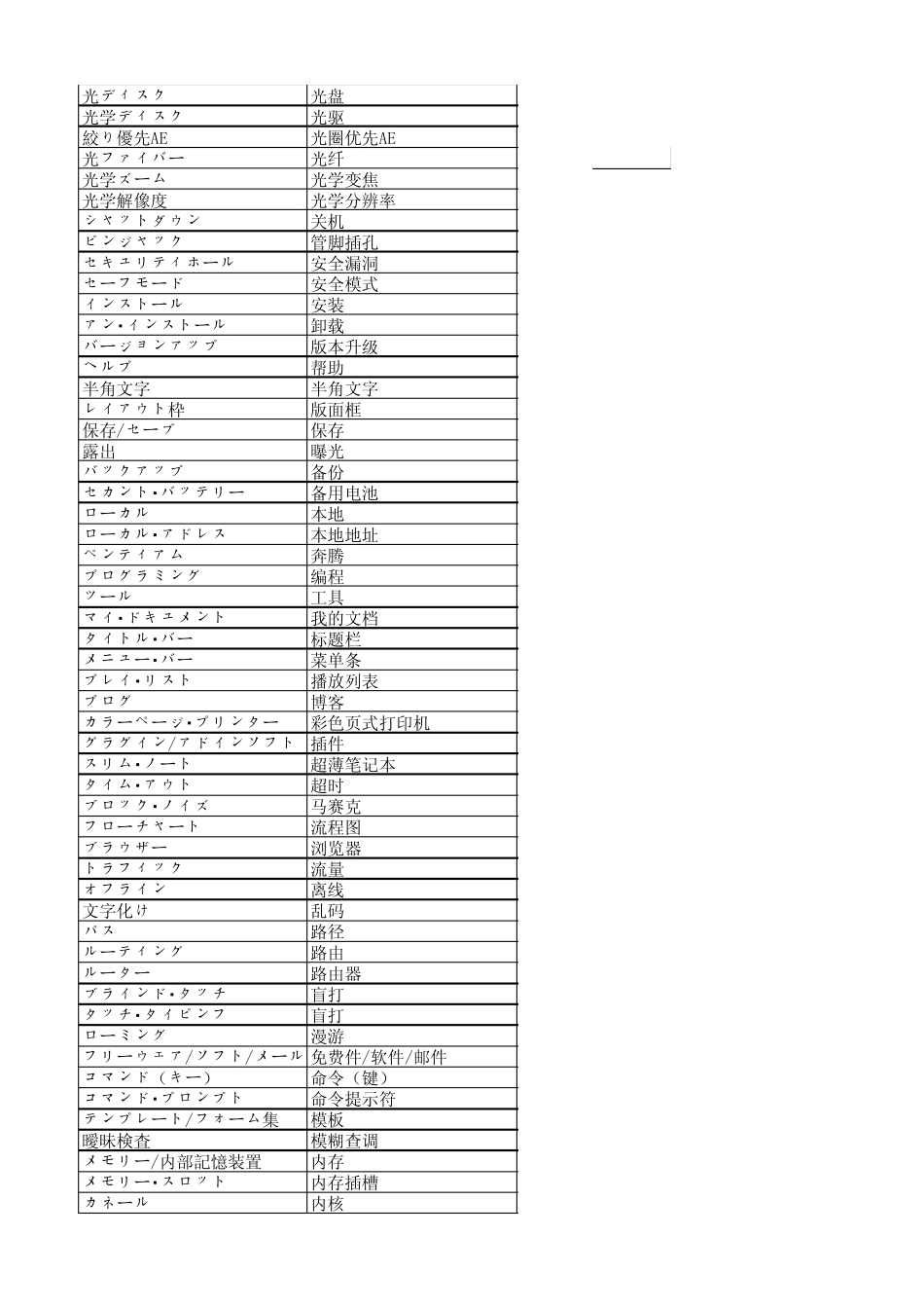 电脑术语日文翻译_第1页