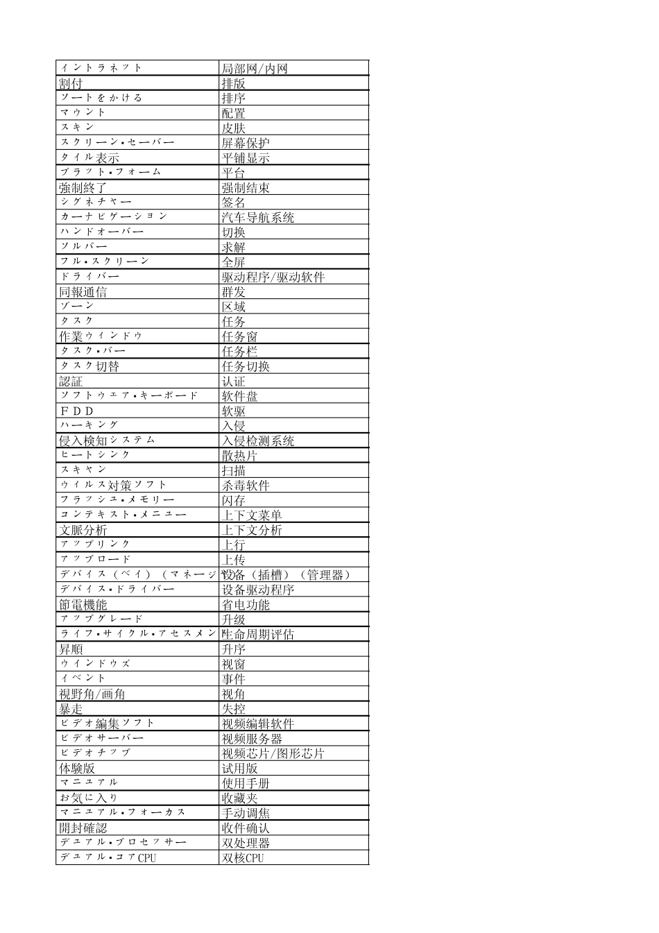 电脑术语日文翻译_第2页