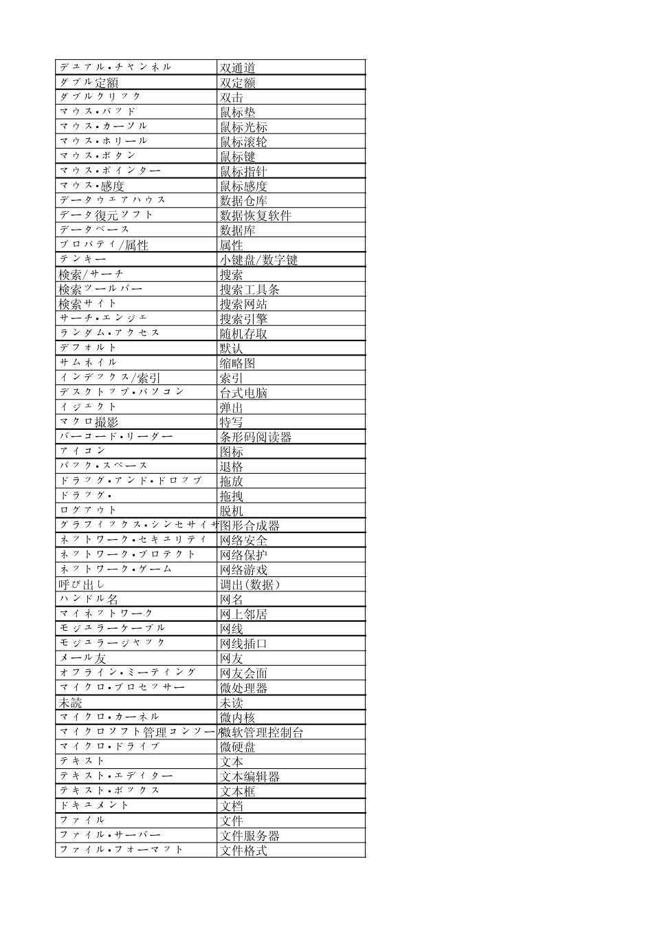 电脑术语日文翻译_第3页