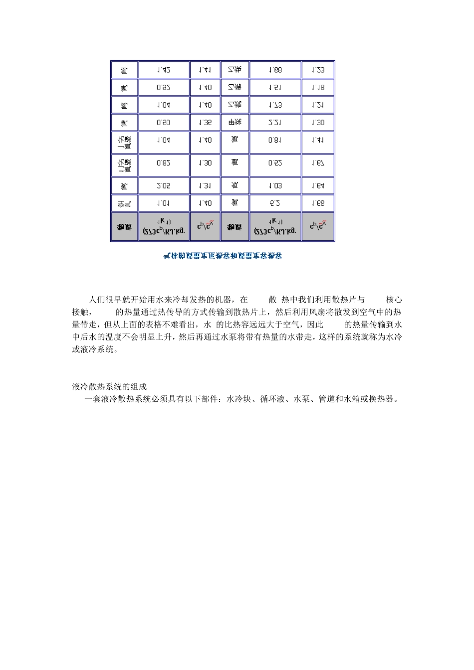 电脑水冷散热器制作与评测_第3页