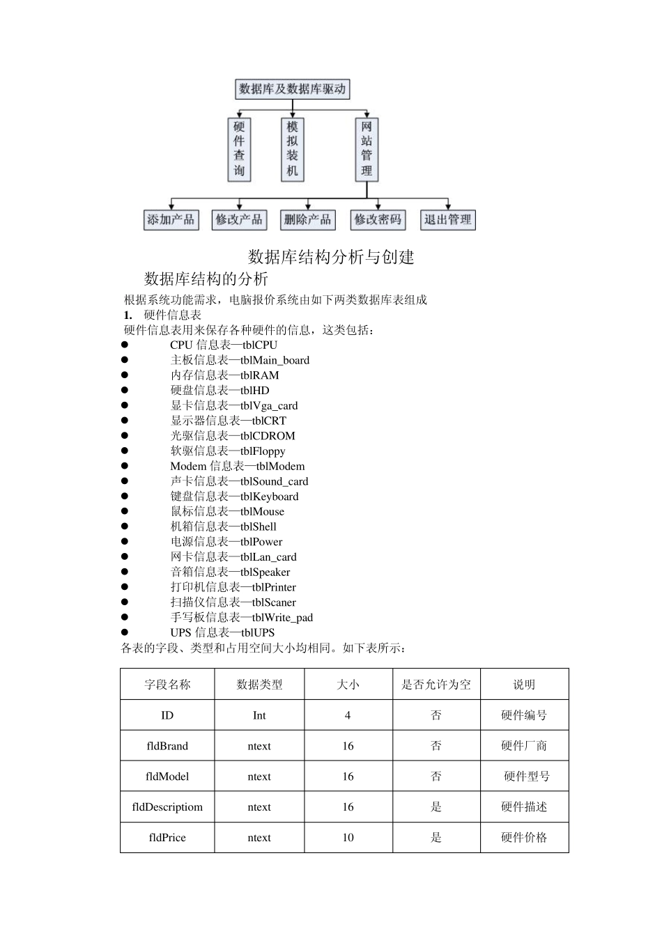 电脑硬件报价系统_第2页