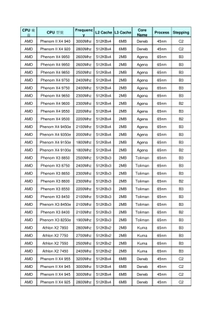 电脑硬件最大功耗一览表