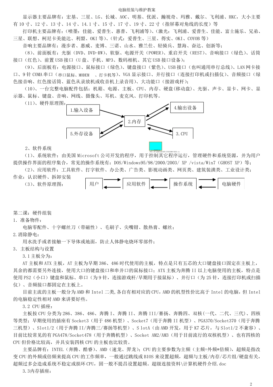电脑组装与维护教案_第2页