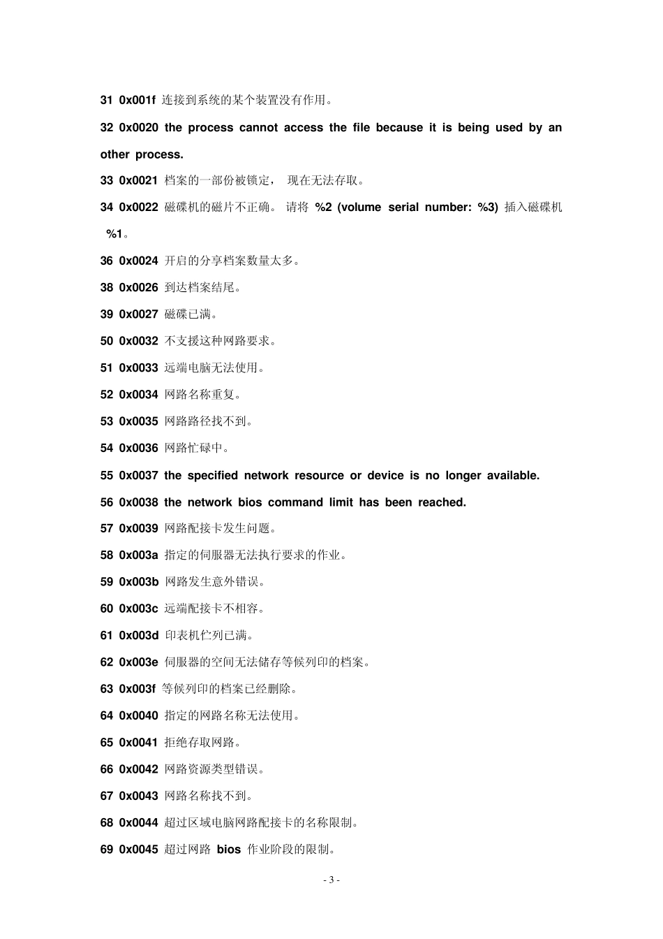 电脑蓝屏代码大全及解决方法_第3页