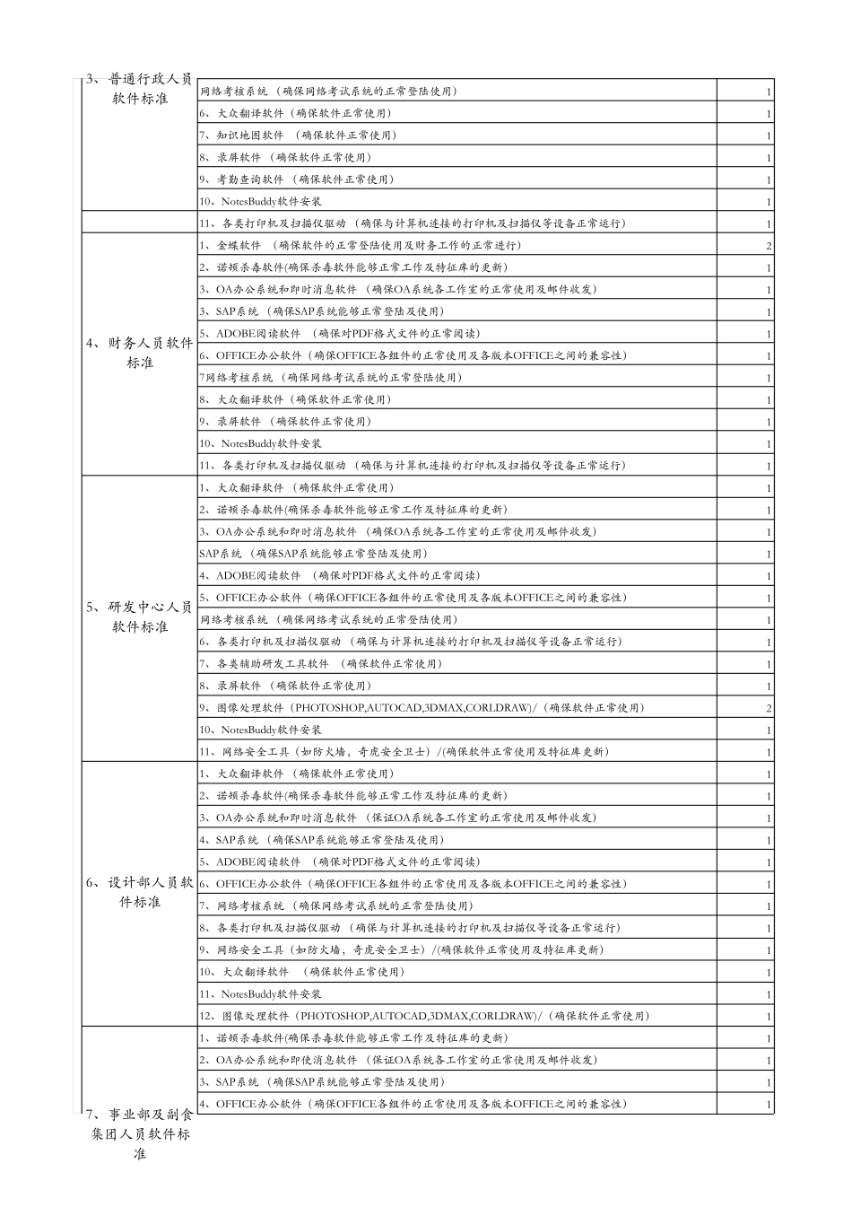 电脑软硬件标准_第2页