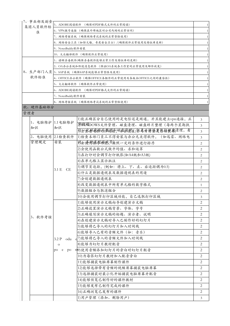 电脑软硬件标准_第3页