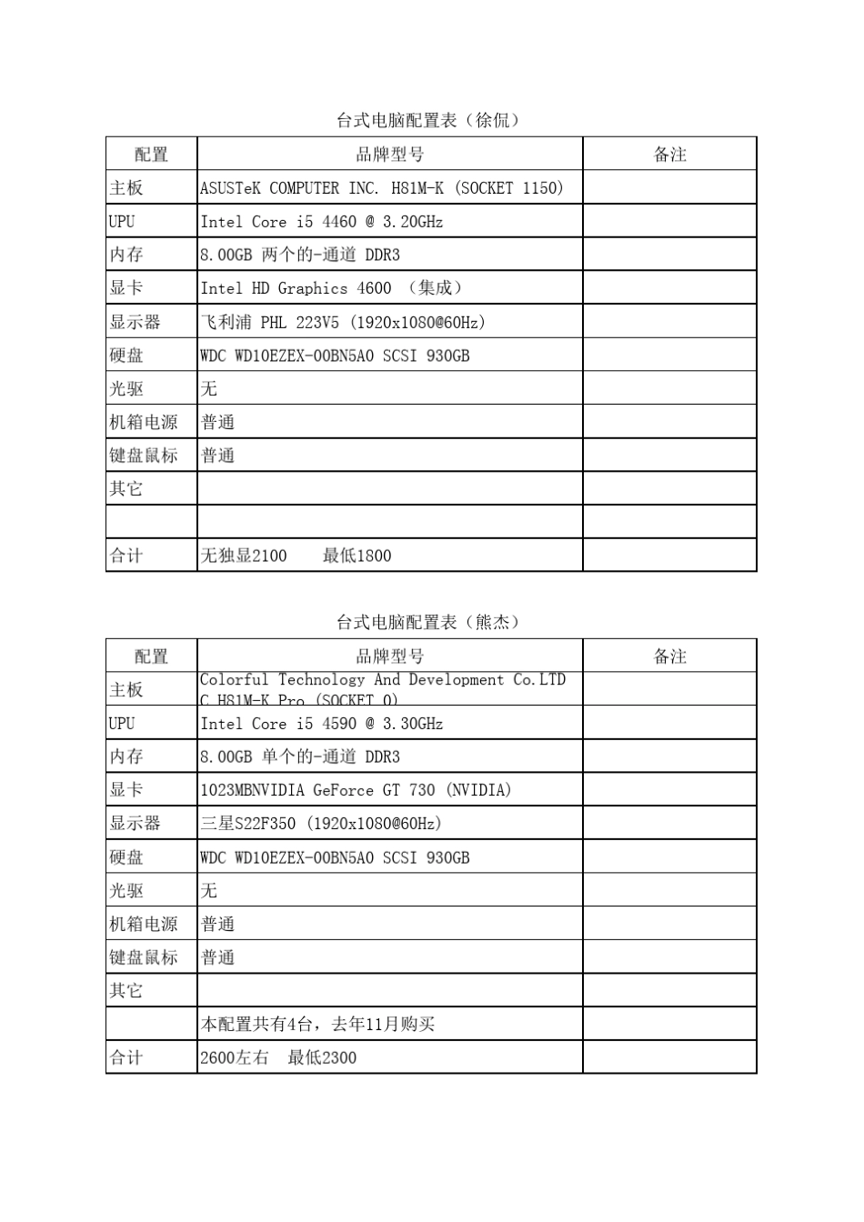 电脑配置表+价格_第2页