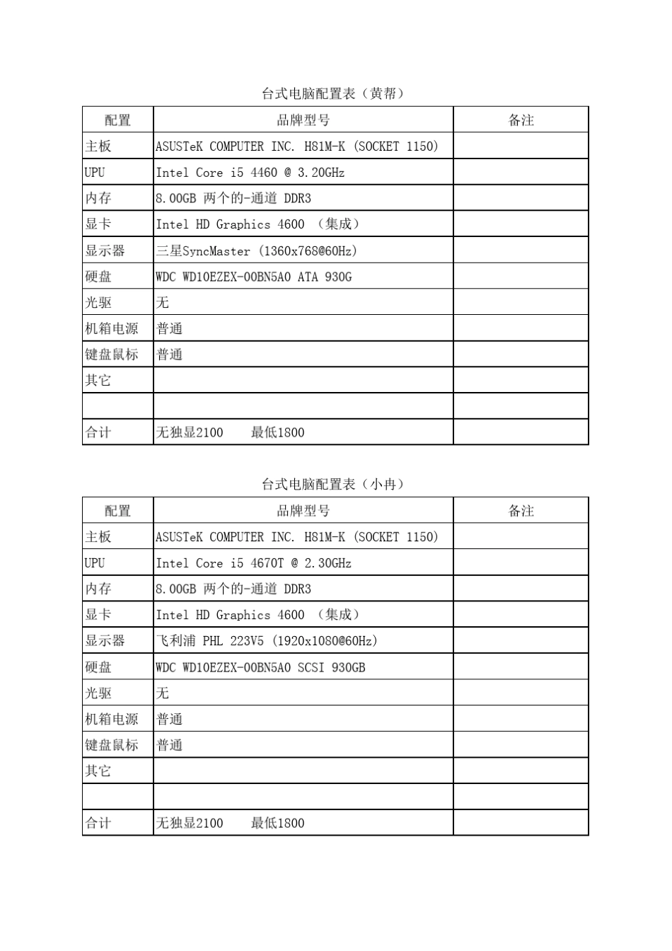 电脑配置表+价格_第3页