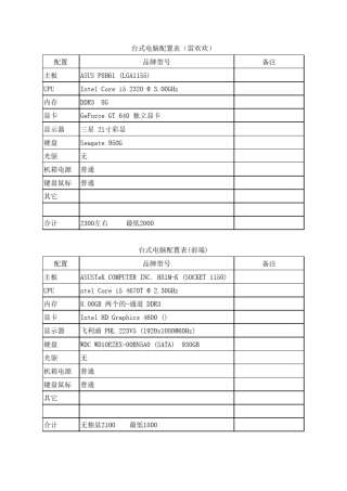 电脑配置表+价格