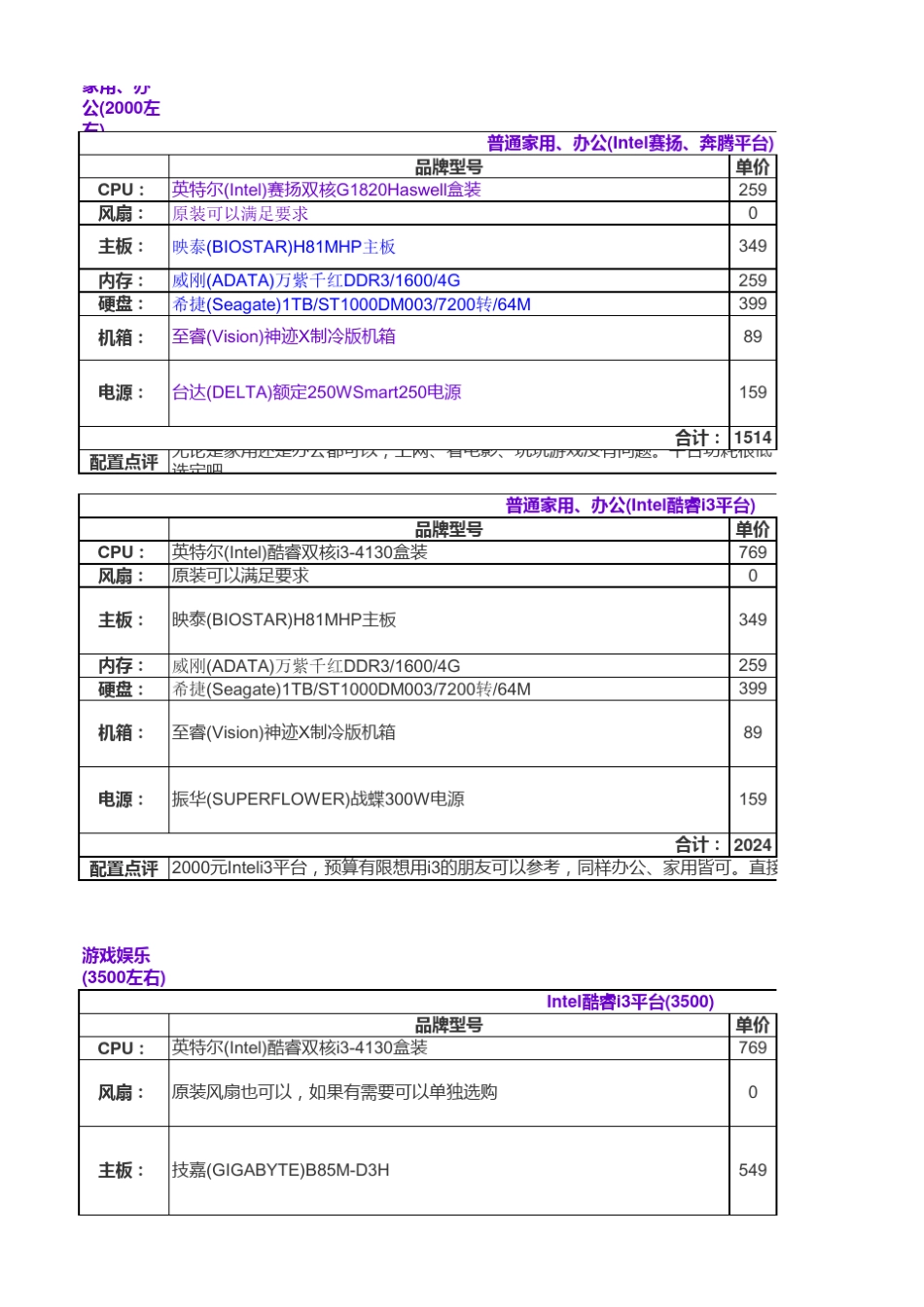 电脑配置表格_第1页