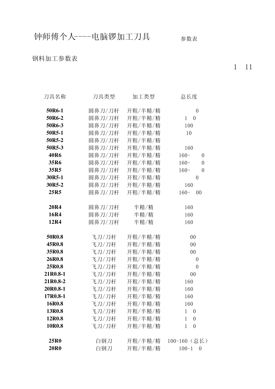 电脑锣加工刀具_第1页