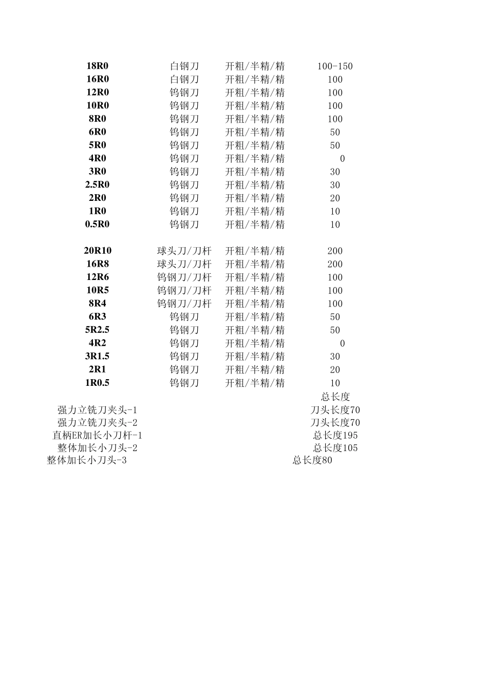 电脑锣加工刀具_第2页