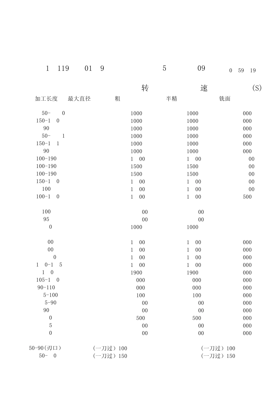 电脑锣加工刀具_第3页
