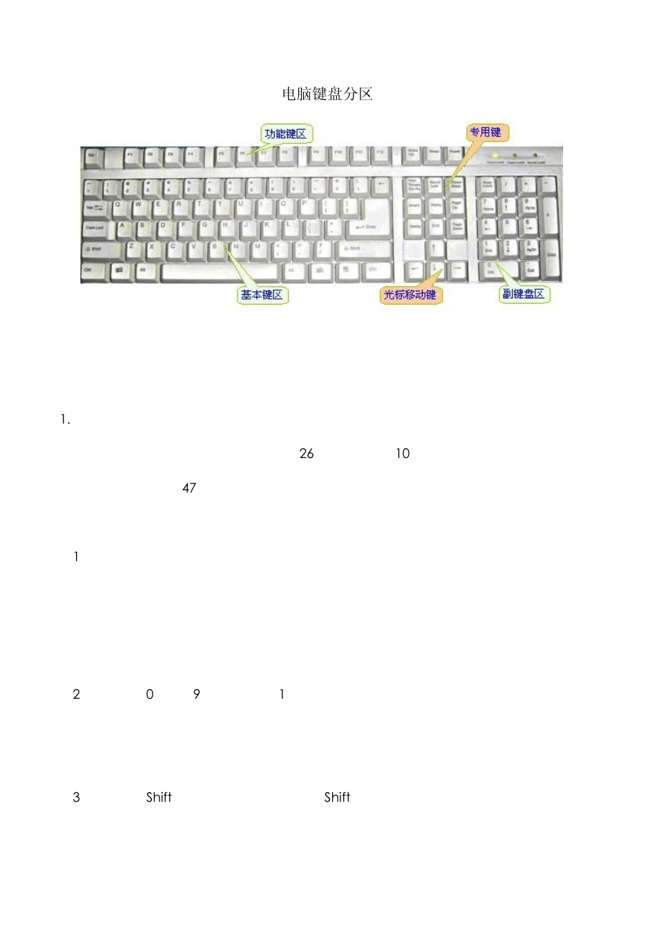 电脑键盘上的分区_第1页