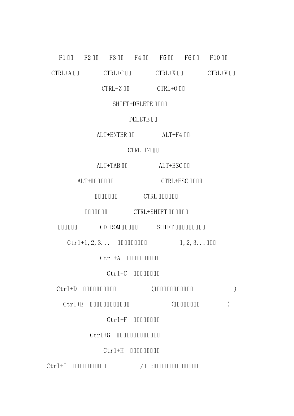 电脑键盘指令大全_第1页