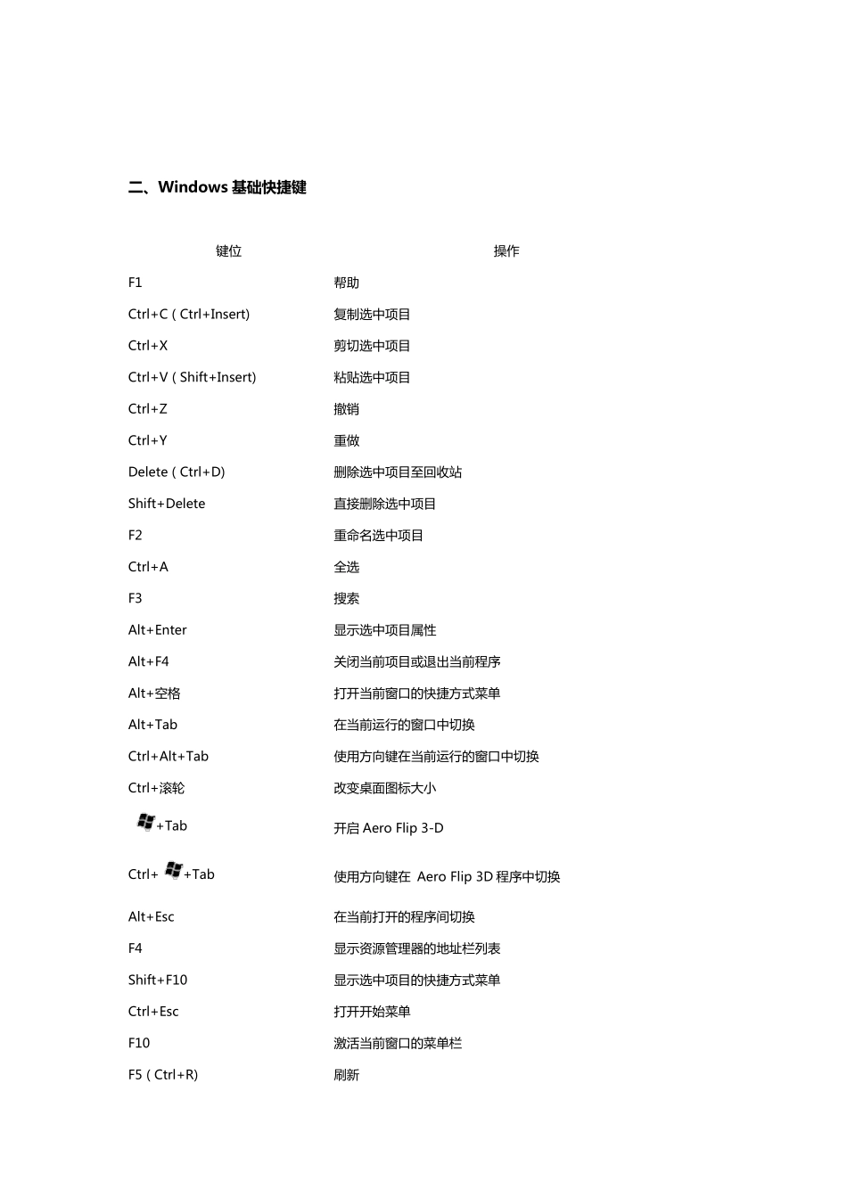 电脑键盘快捷键大全_第2页