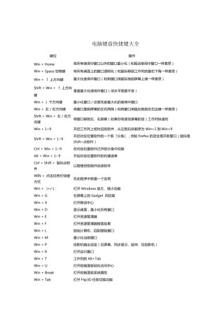 电脑键盘快捷键大全