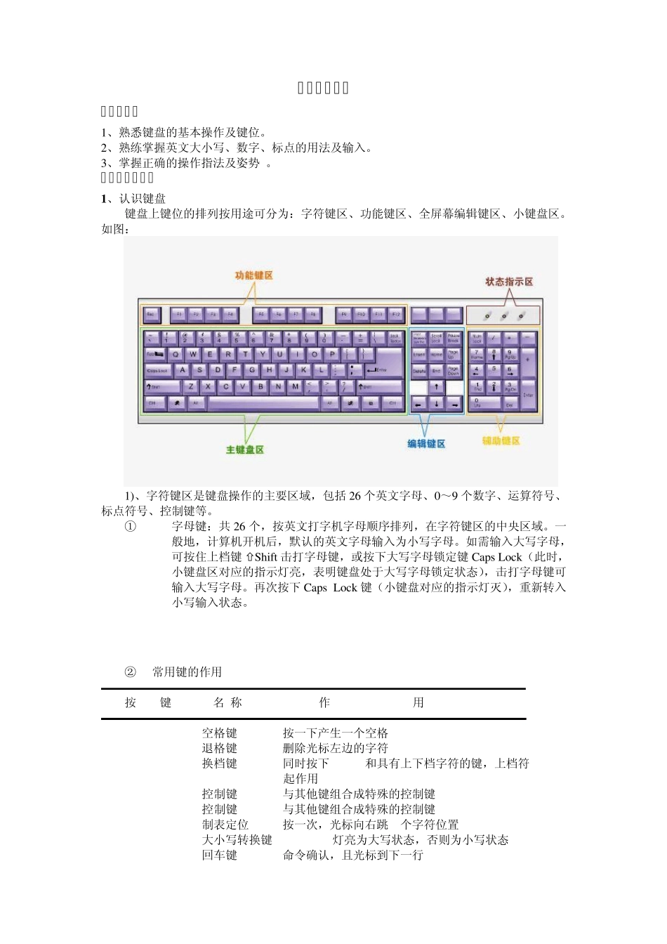 电脑键盘指法练习提高打字速度_第1页