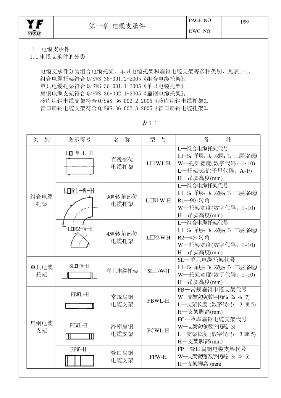 电装件标准手册_第1页