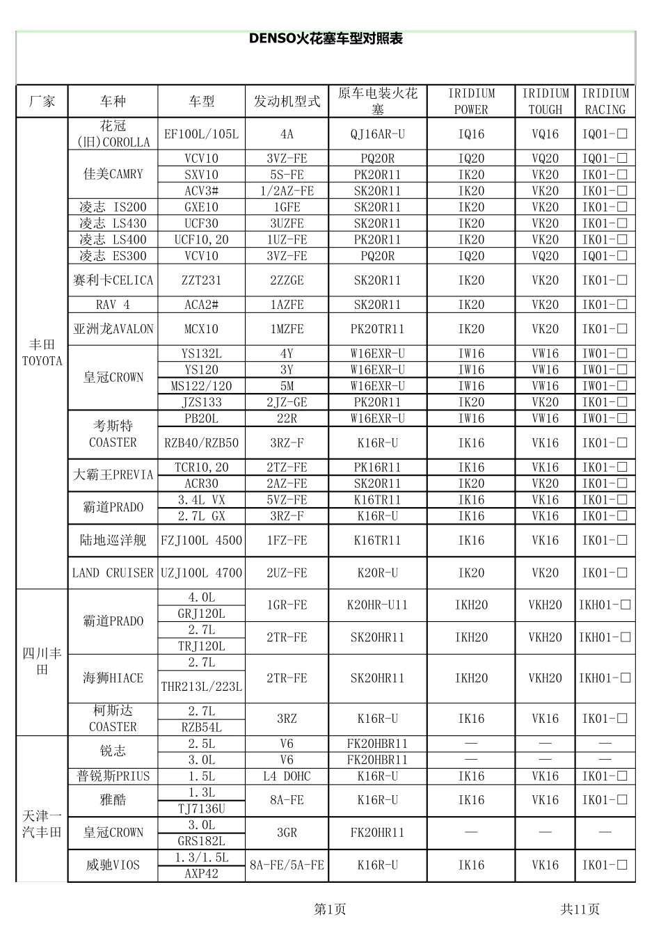 电装火花塞适用车型对照表_第1页