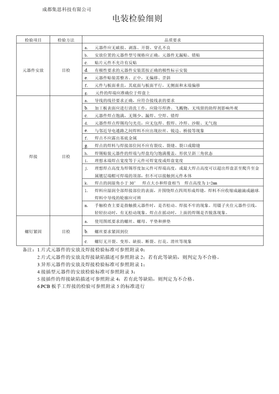 电装检验细则_第1页
