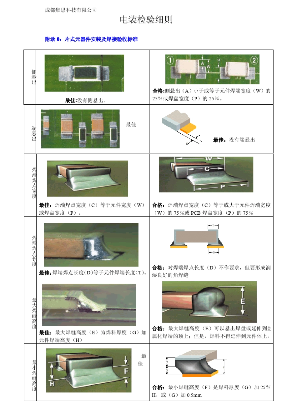 电装检验细则_第3页
