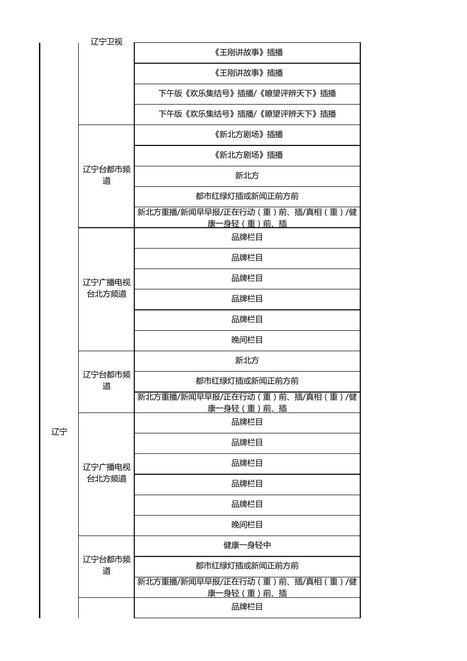 电视广告投放排期表_第2页