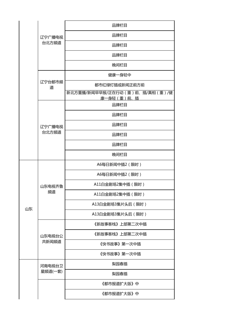 电视广告投放排期表_第3页