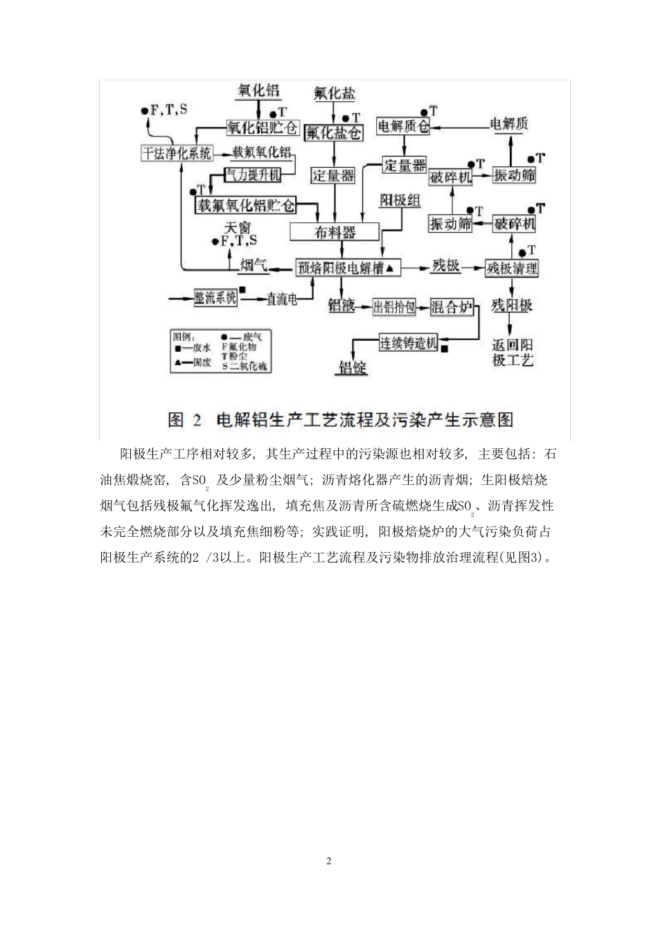 电解槽大修渣的处理_第2页