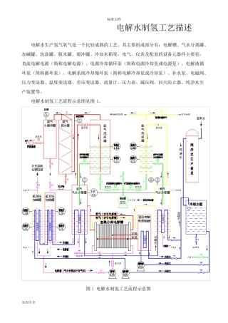 电解水制氢实用工艺描述