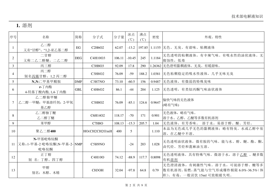 电解液知识介绍_第2页