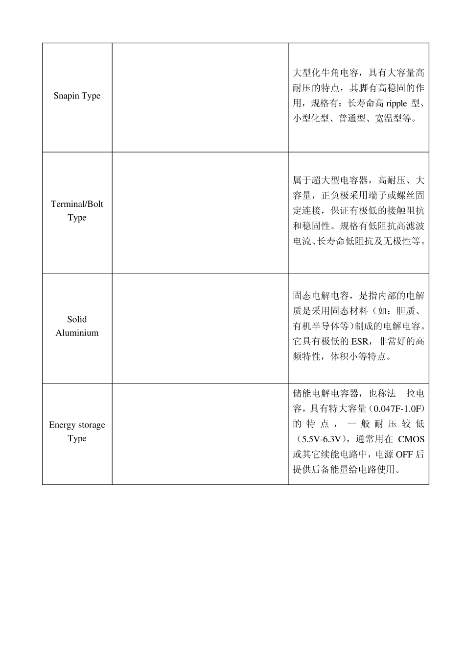 电解电容介绍_第2页