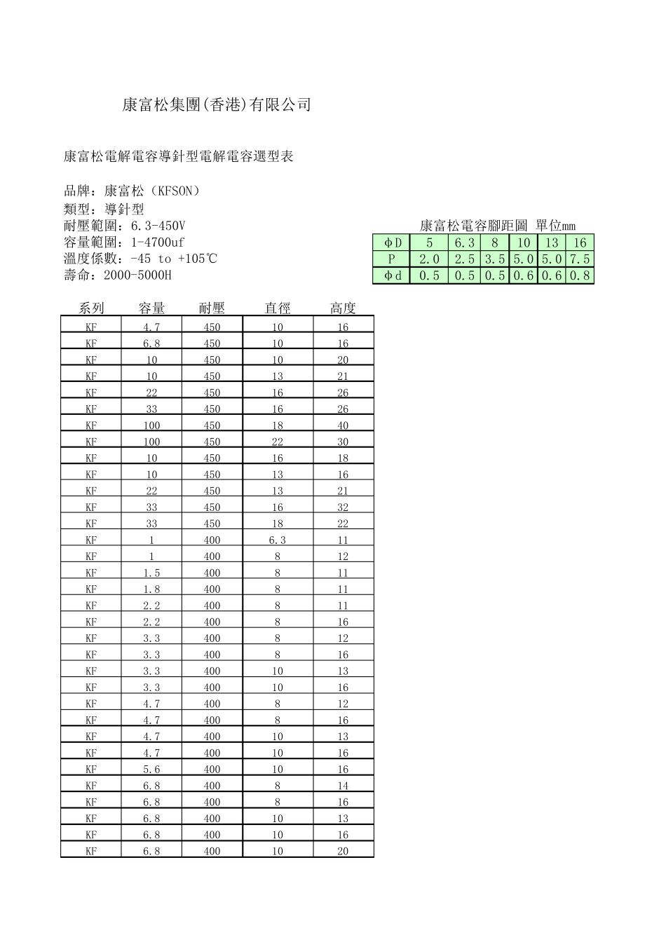 电解电容封装尺寸大全,电解电容封装规格表_第1页