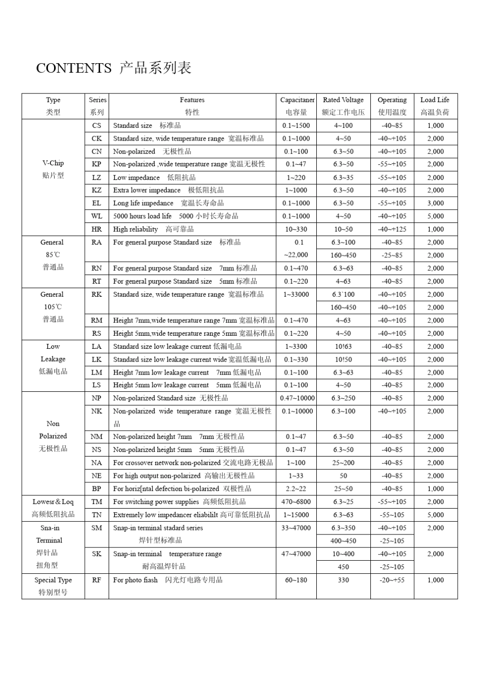 电解电容规格书_第2页