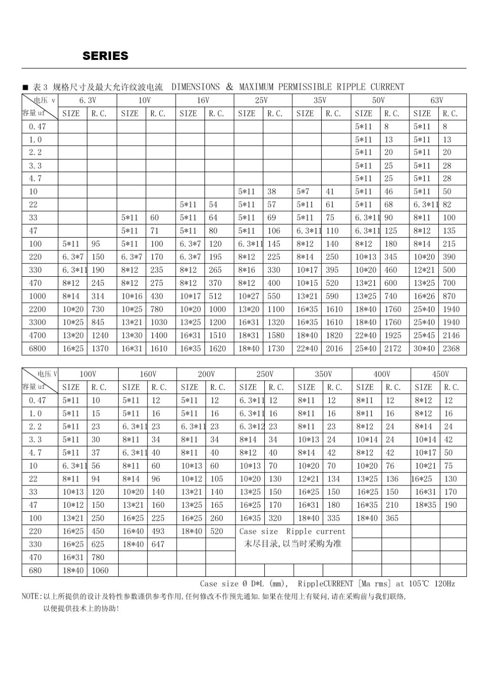 电解电容规格书_第3页
