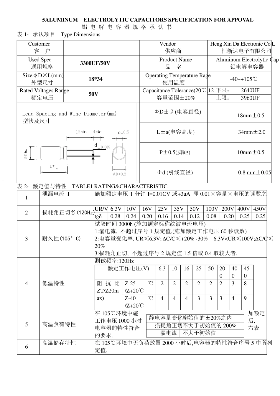 电解电容规格大全(DIP)_第1页