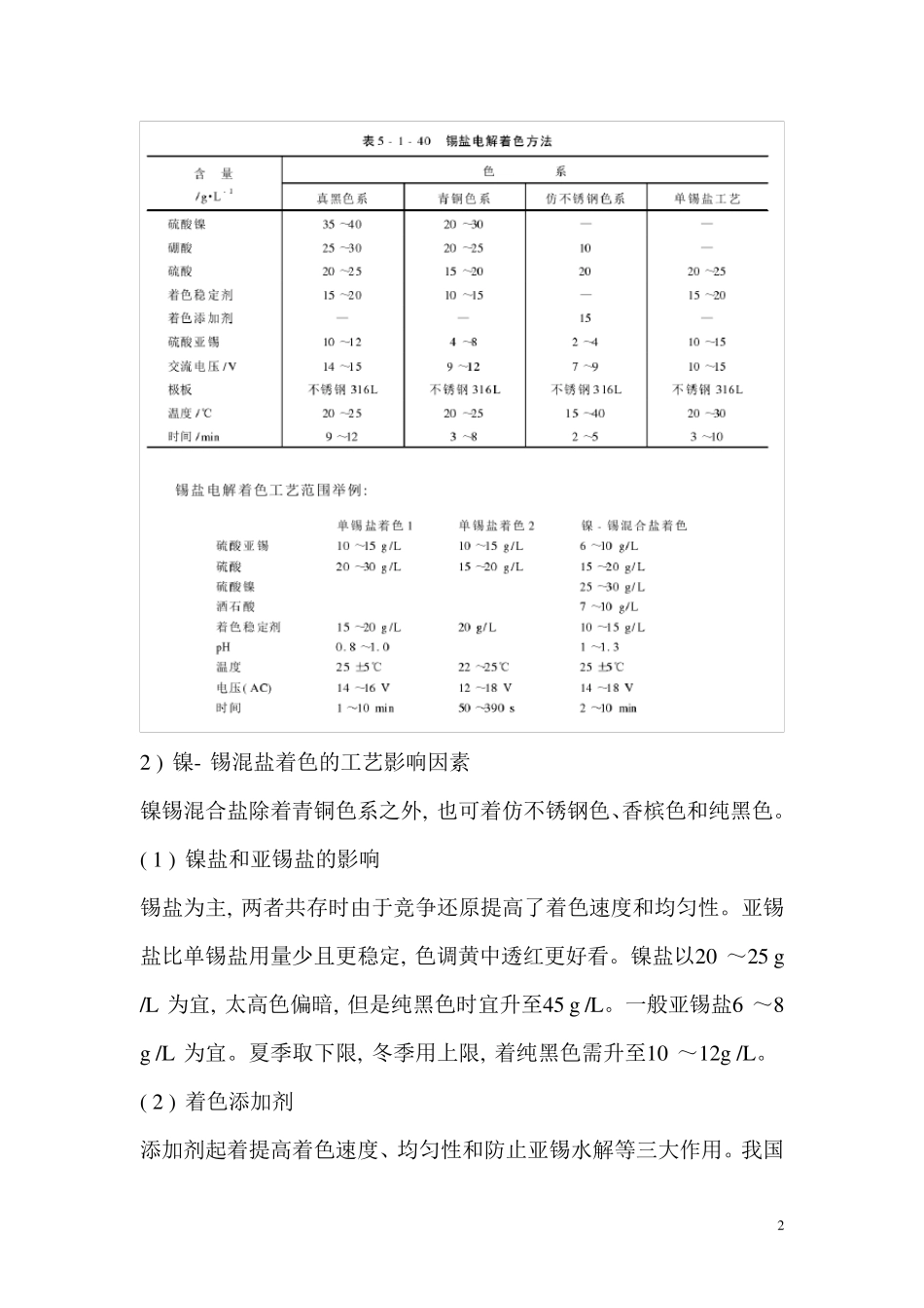 电解着色精简版_第2页