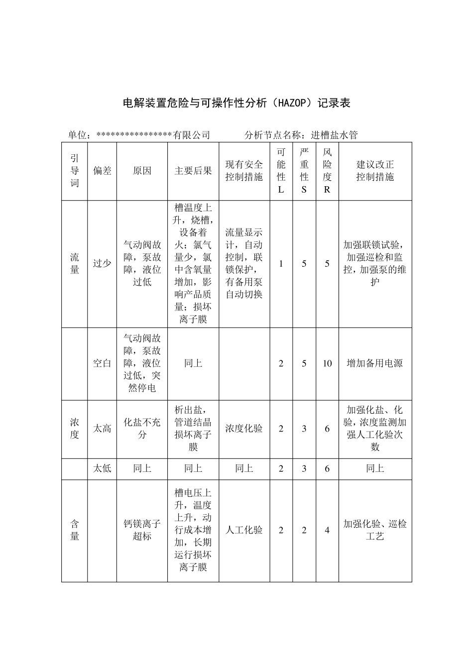 电解装置危险与可操作性分析(HAZOP)记录表_第1页