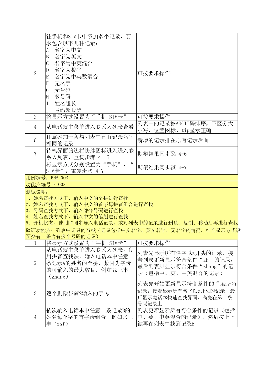 电话簿模块测试用例(p707)_第2页