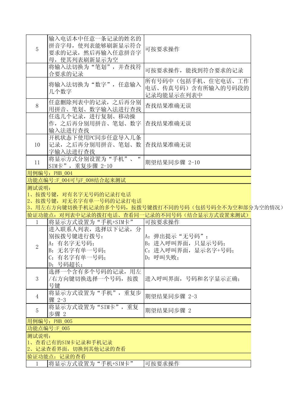 电话簿模块测试用例(p707)_第3页
