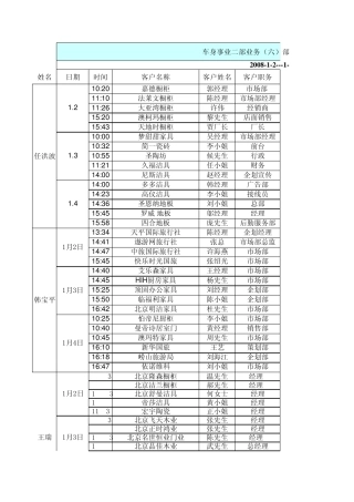 电话量日记录表