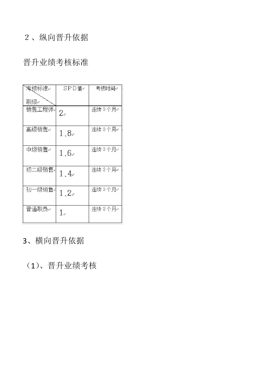电话销售职位晋升制度_第3页