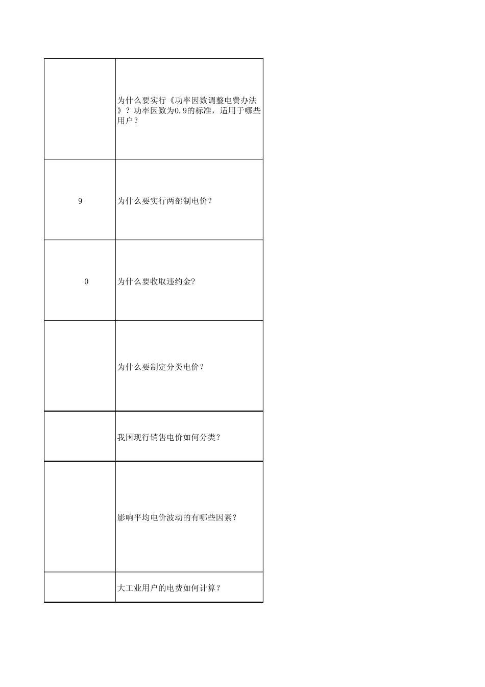 电费管理中心技术技能标准题库_第2页