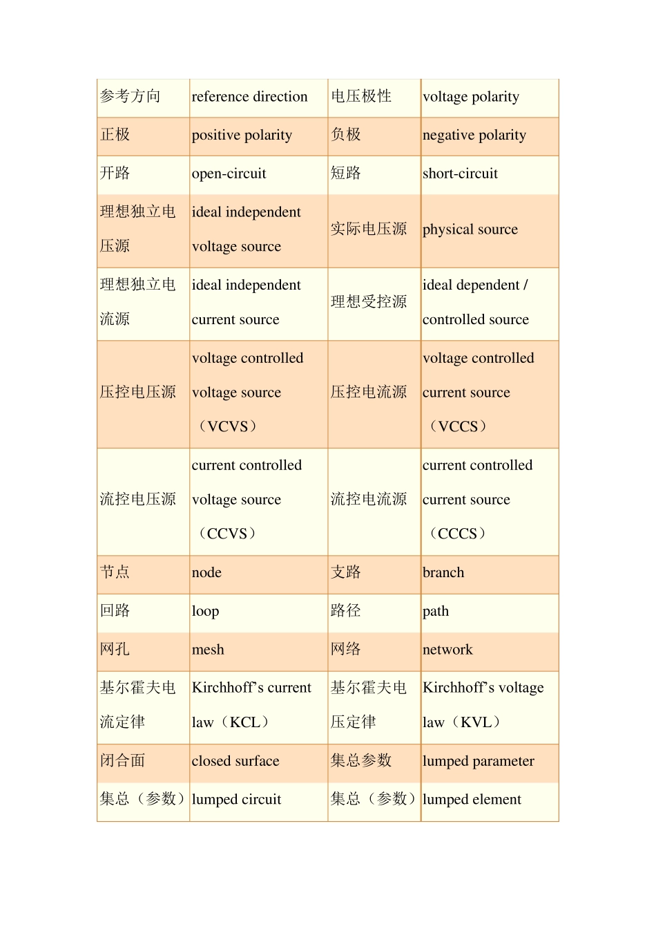 电路专业术语及英文翻译_第2页