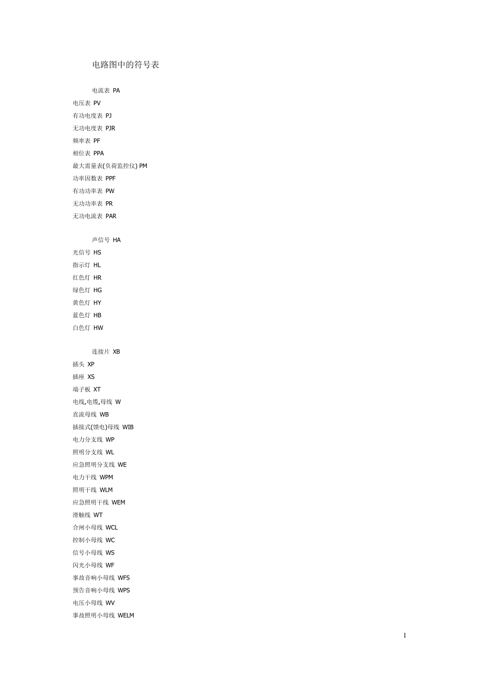 电路图中的符号表_第1页