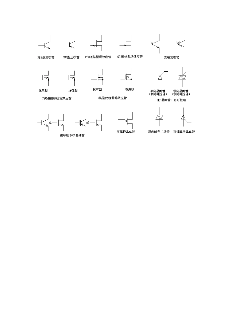 电路图常见电器元件标识及符号_第2页