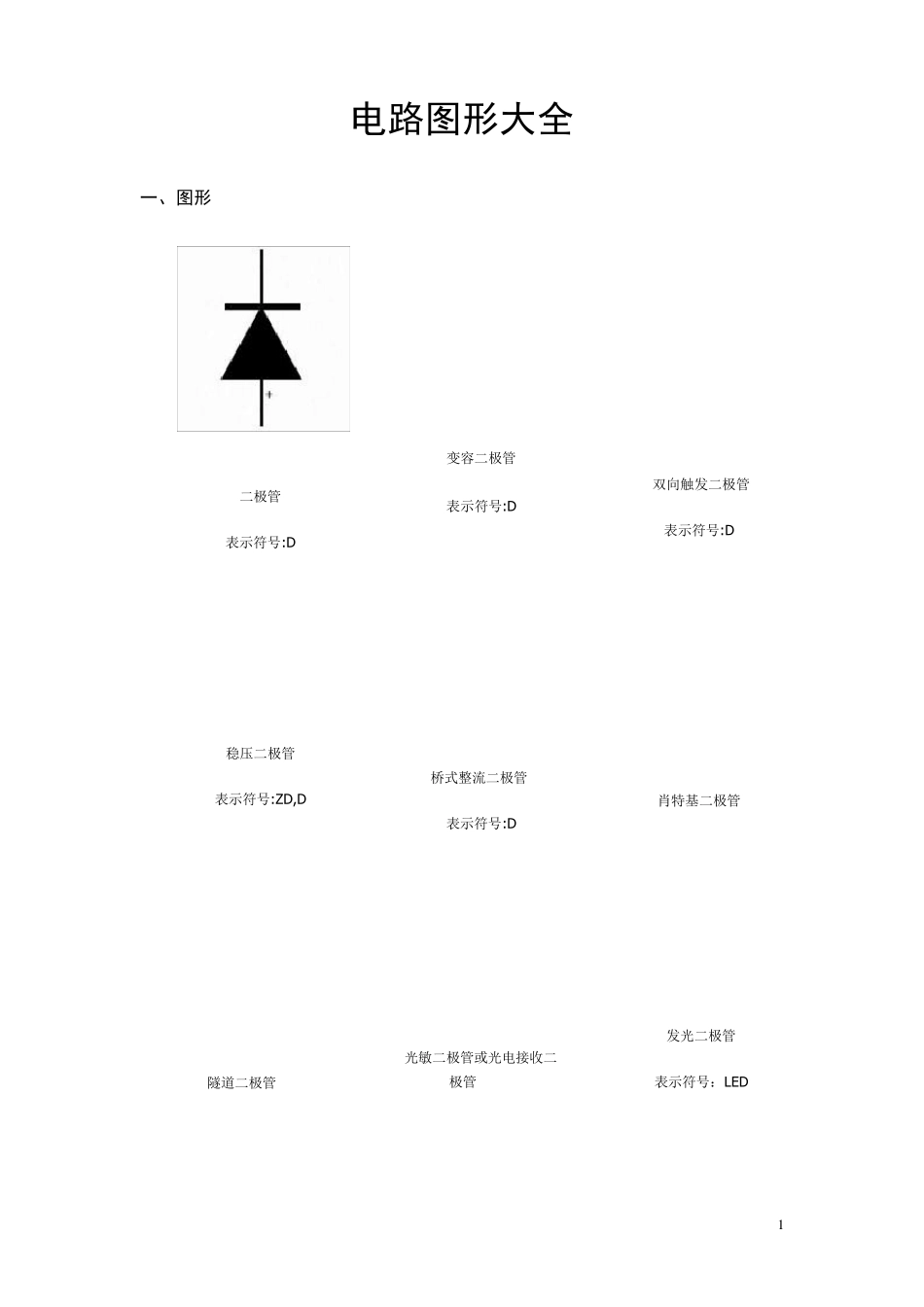 电路图符号大全_第1页